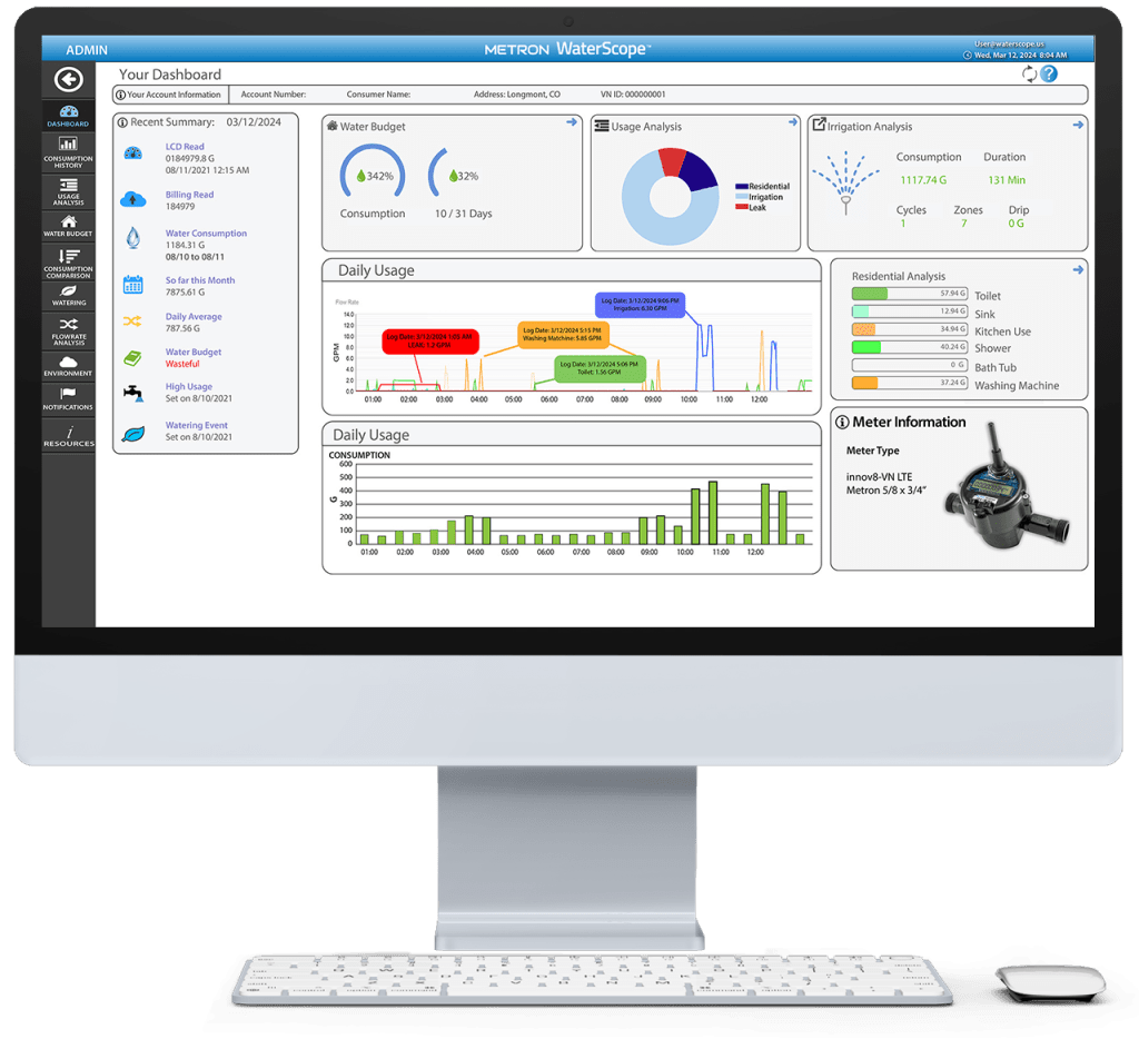 WaterScope dashboard on a computer screen