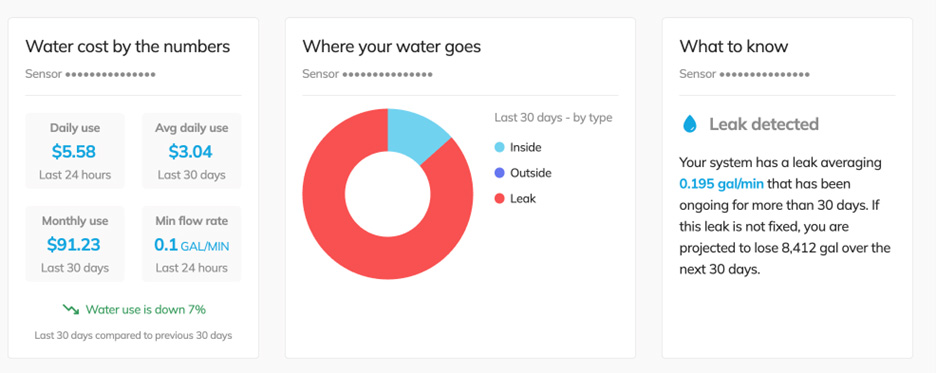 Table showing water costs for an individual resident
