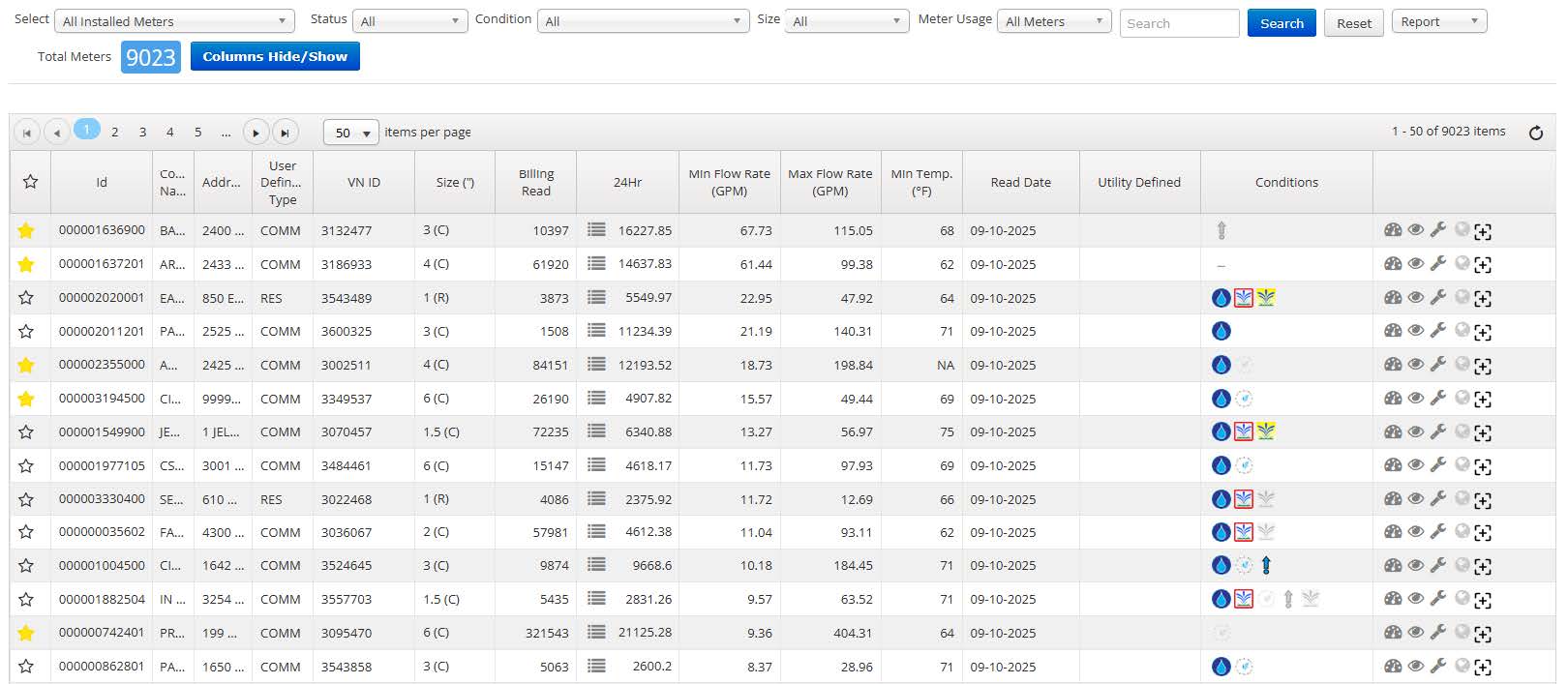 WaterScope table of consumers