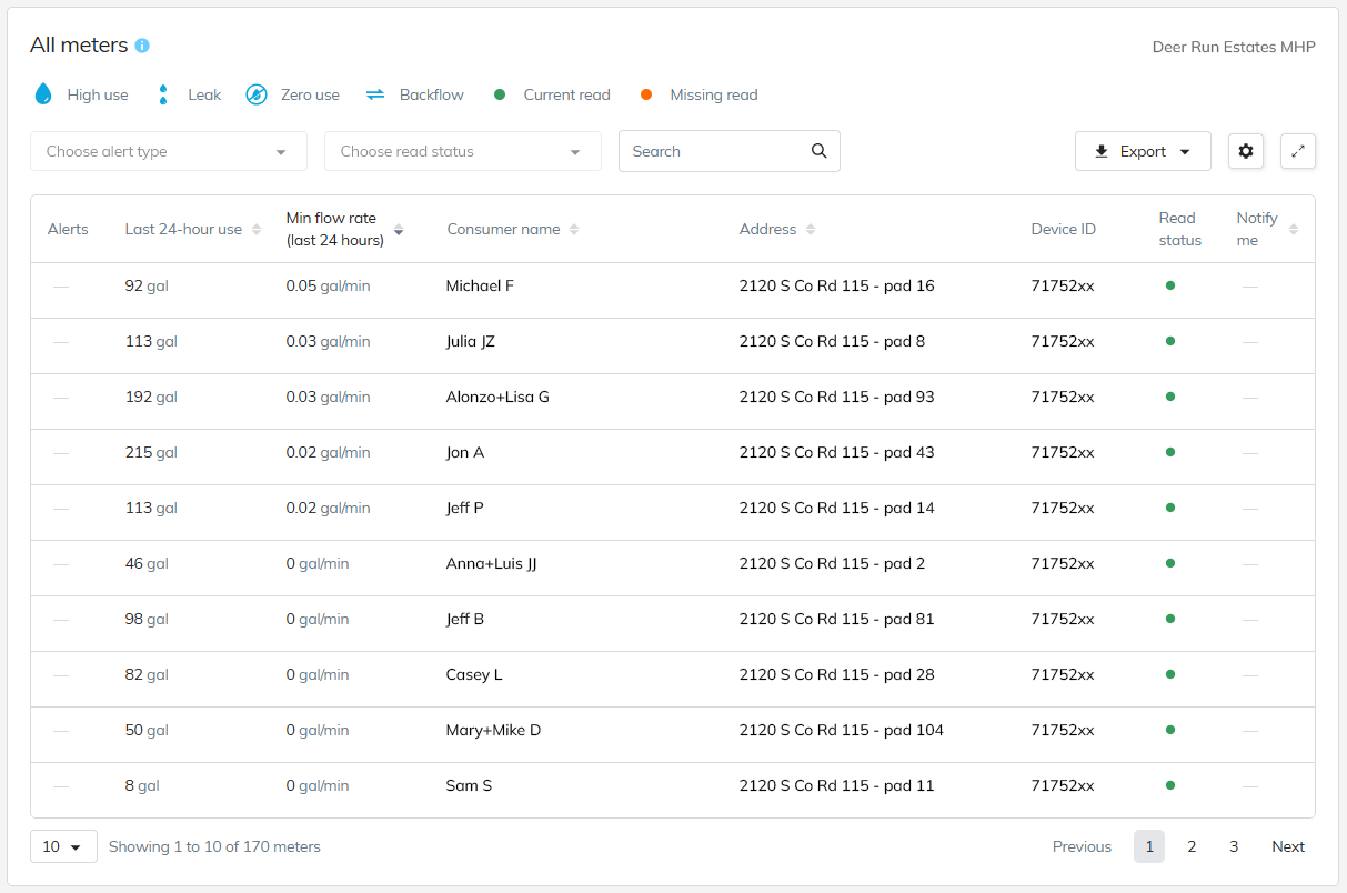 Screenshot of the meter table in WaterScope MHP with names and addresses fictionalized
