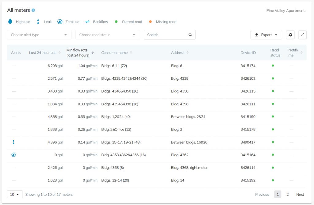 WaterScope Property software showing All Meters table for a single multi-family property