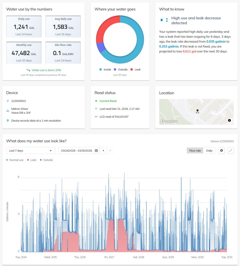 WaterScope Property software showing details for a single water meter